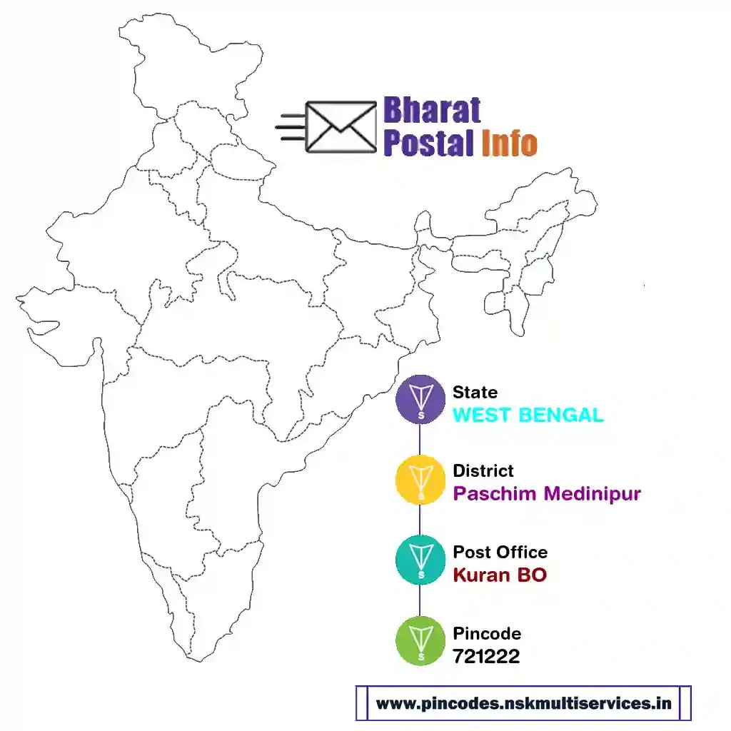 west bengal-paschim medinipur-kuran bo-721222